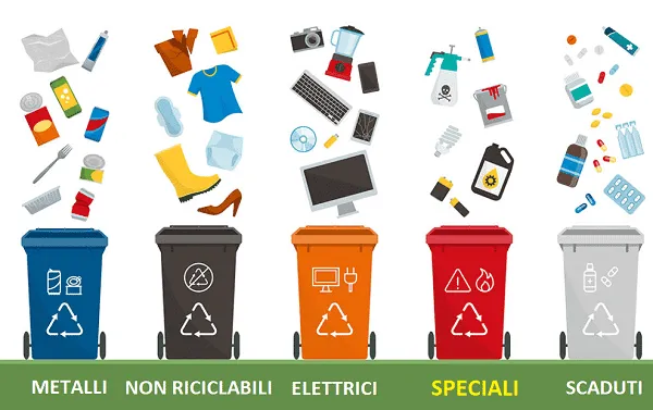 smaltimento rifiuti napoli
